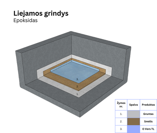 Liejamos grindys 3