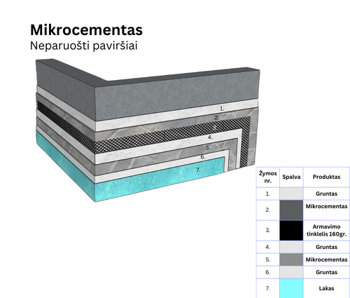 Mobile image